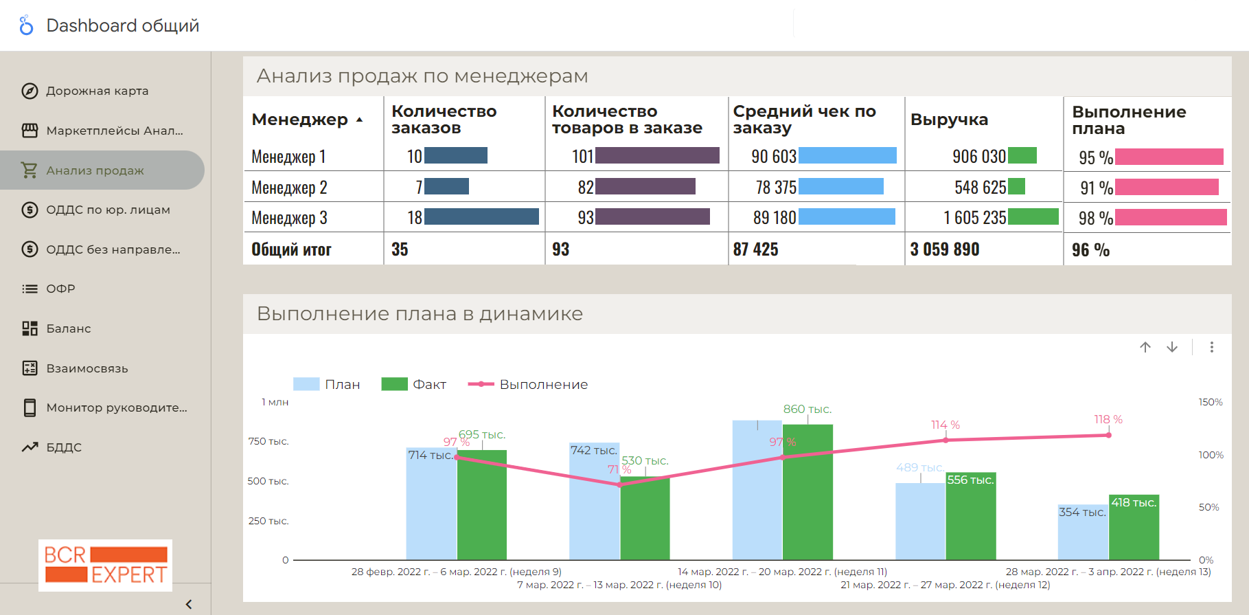 Дашборд с показателями