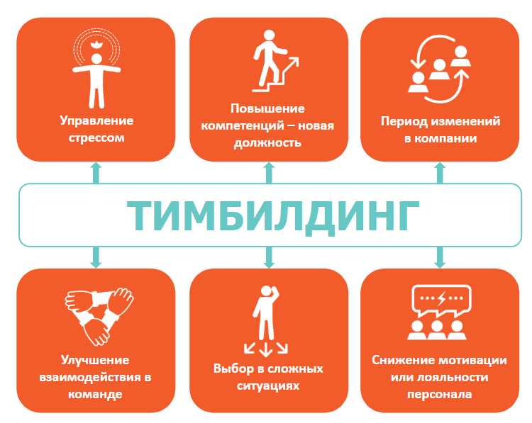 Зачем проводить тимбилдинги